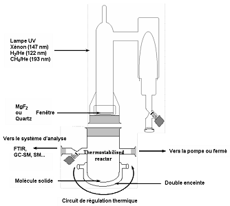 Ground support experimental device for irradiation experiments in space